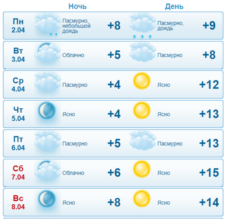 Погода на следующую неделю. Какого числа будет дождь. Какая погода была на той неделе. Во сколько завтра будет дождь.