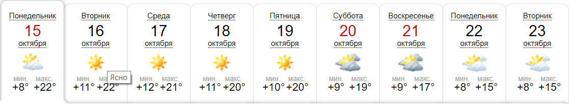 Погода в Никополе на 9 дней по версии sinoptik.ua