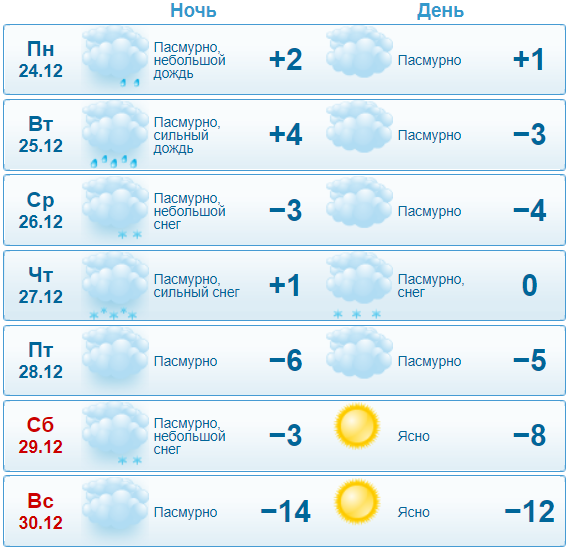 Передает Gismeteo