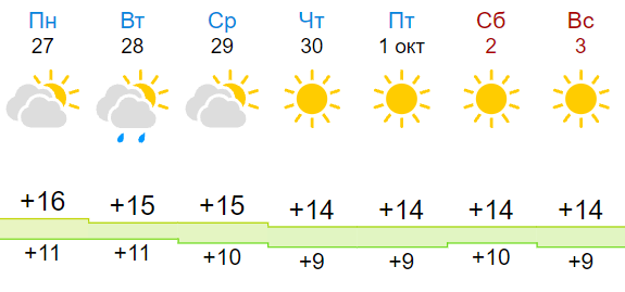 Прогнозирует Gismeteo