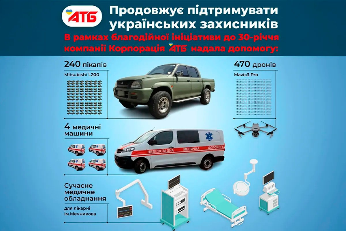 168 млн грн від благодійного марафону "АТБ"